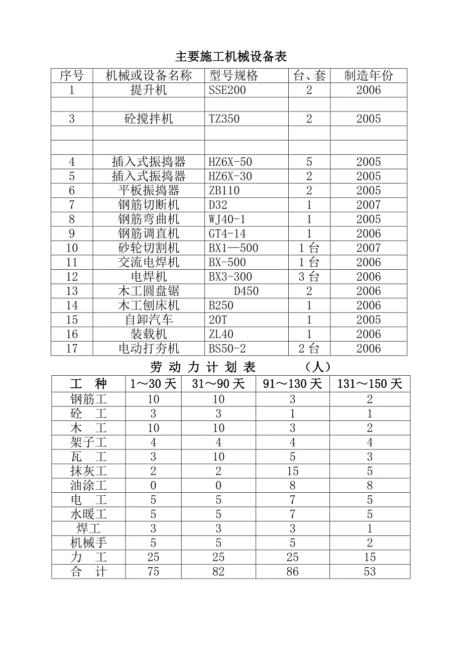 服务区房建工程施工组织设计2.doc_第2页