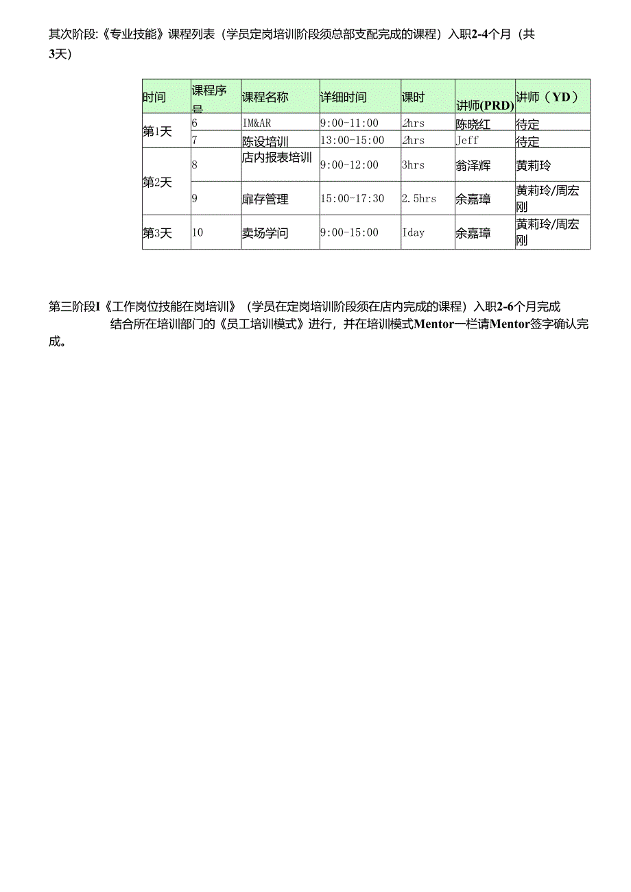 2024年新入职大学生(OT)培训课程体系.docx_第3页