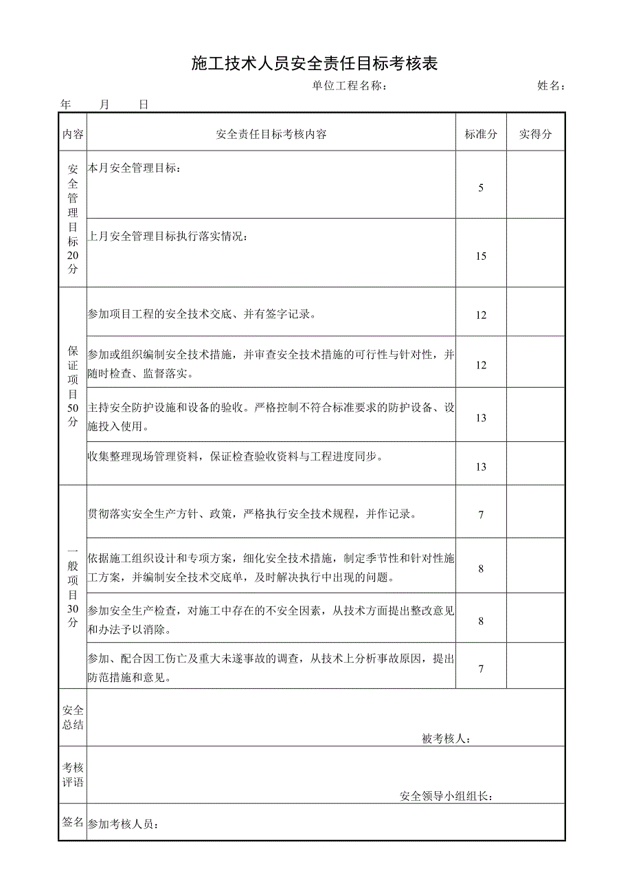 施工技术人员安全责任目标考核表1.doc_第1页