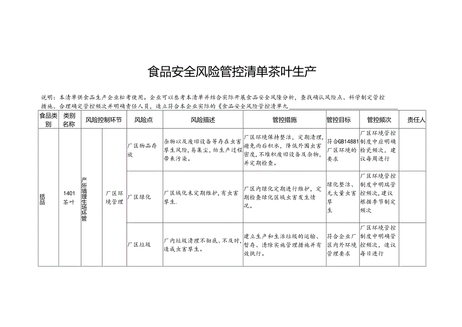 食品安全风险管控清单茶叶生产.docx_第1页