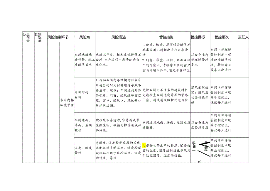 食品安全风险管控清单茶叶生产.docx_第2页