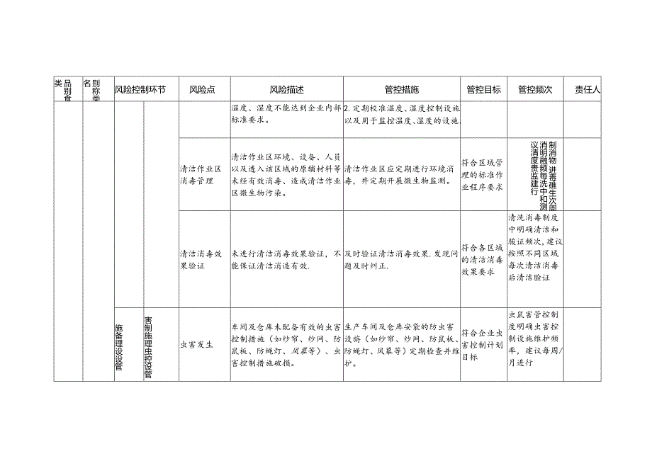 食品安全风险管控清单茶叶生产.docx_第3页