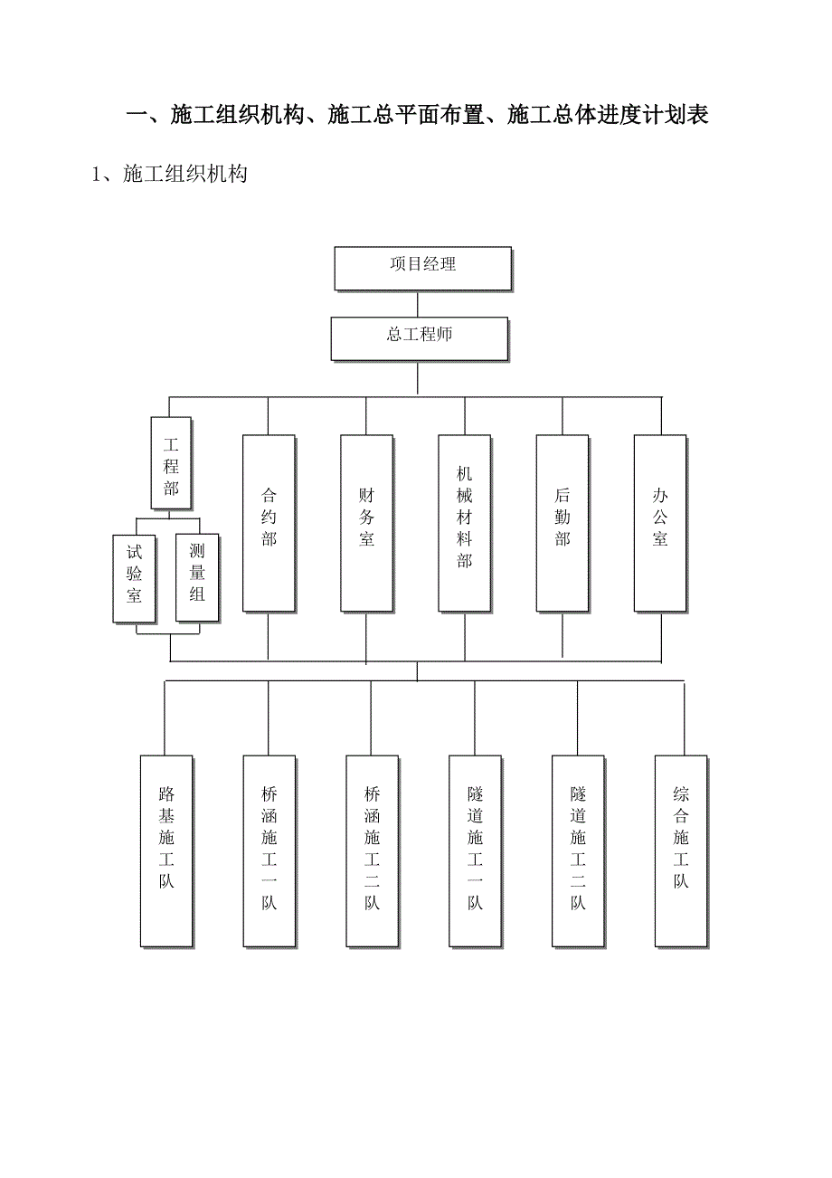 施工组织设计(桥隧).doc_第2页