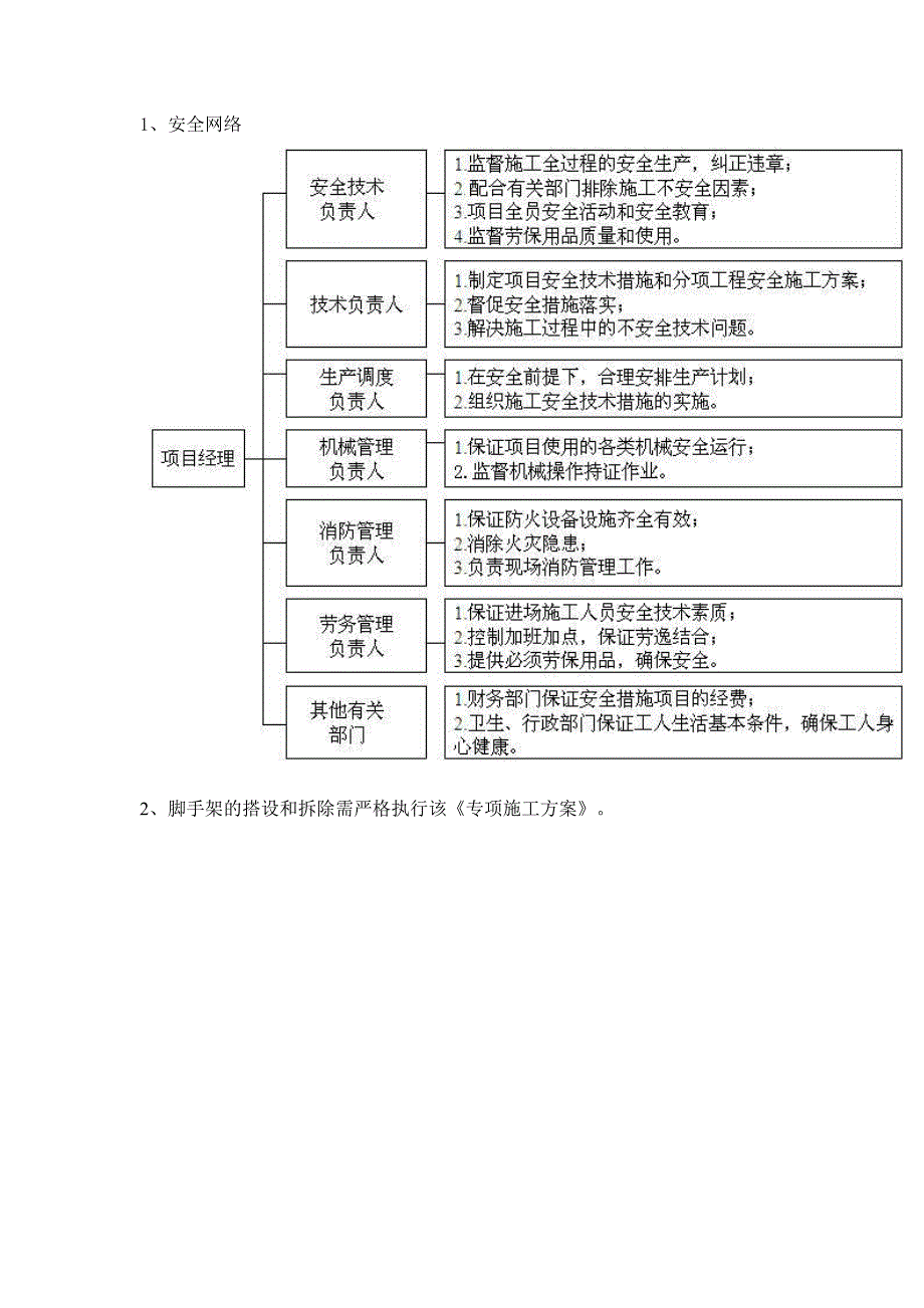 服务中心双排钢管扣件式脚手架施工方案.doc_第3页