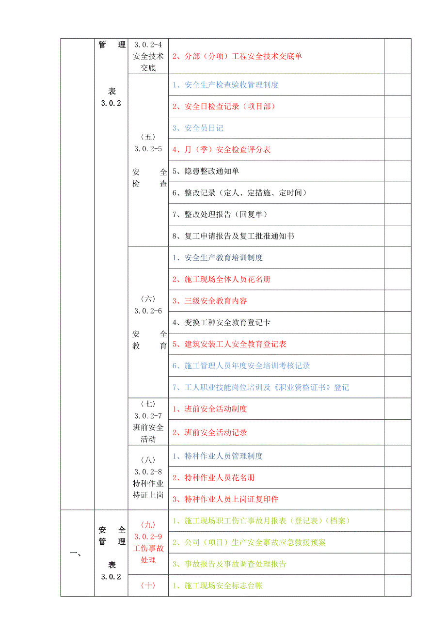 施工现场安全技术资料目录.doc_第2页