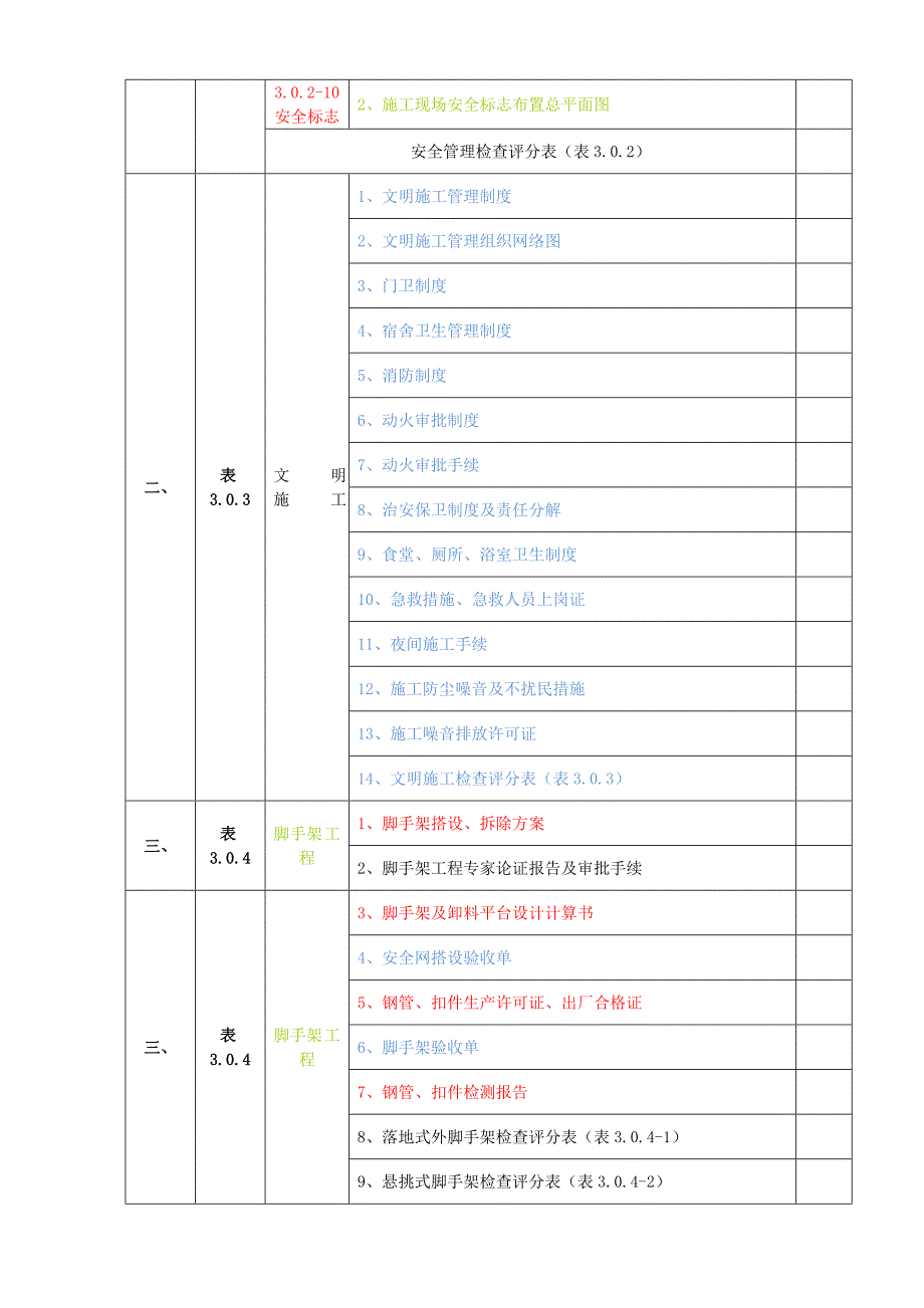 施工现场安全技术资料目录.doc_第3页