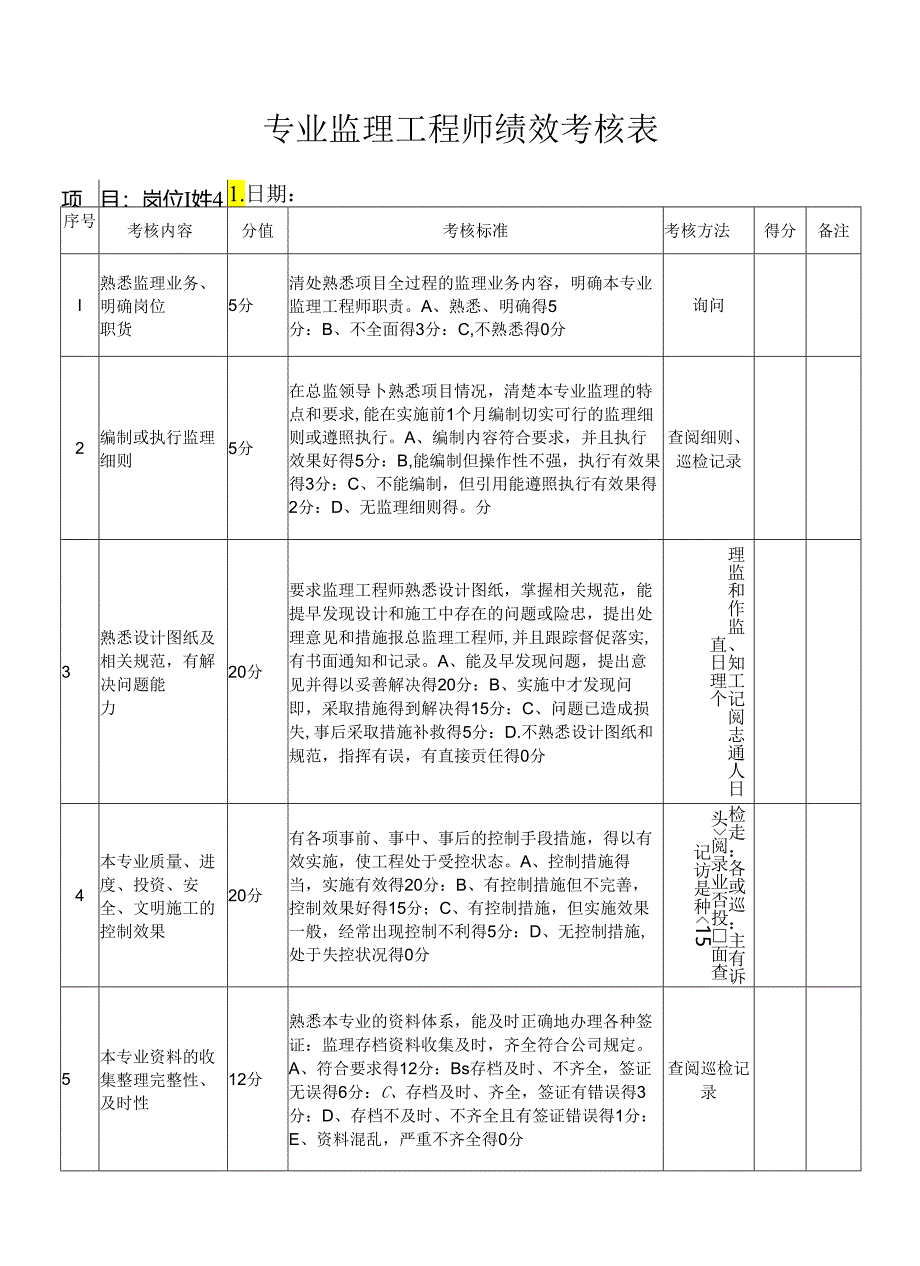 总专业监理工程师绩效考核表全集文档.docx_第3页