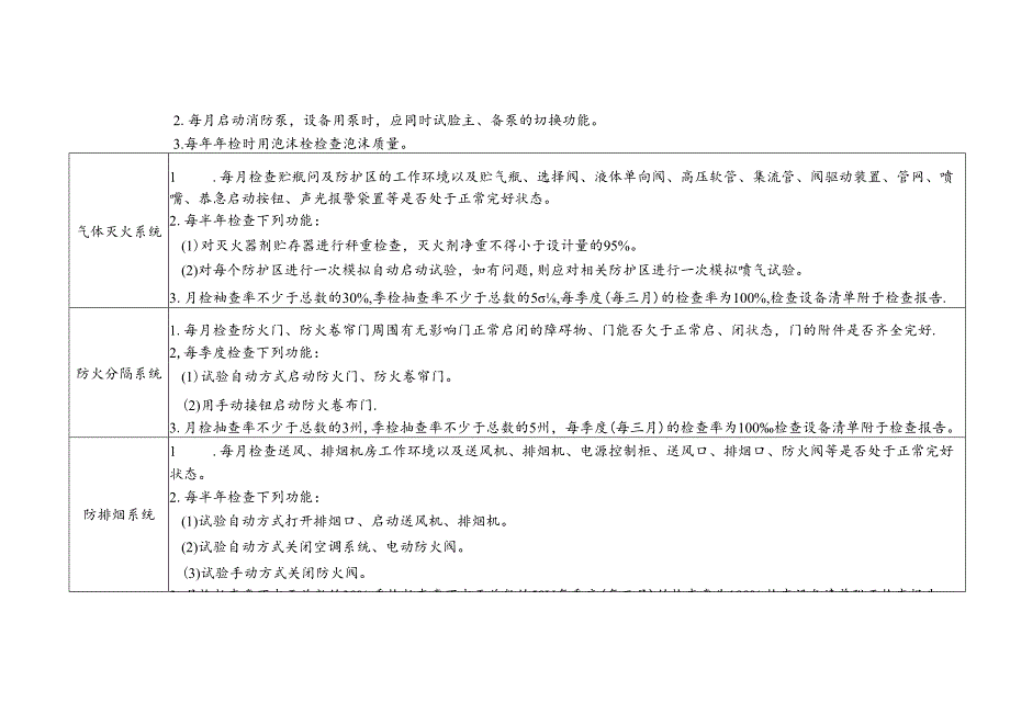 XX市中医院消防系统维保项目维保标准（2024年）.docx_第3页