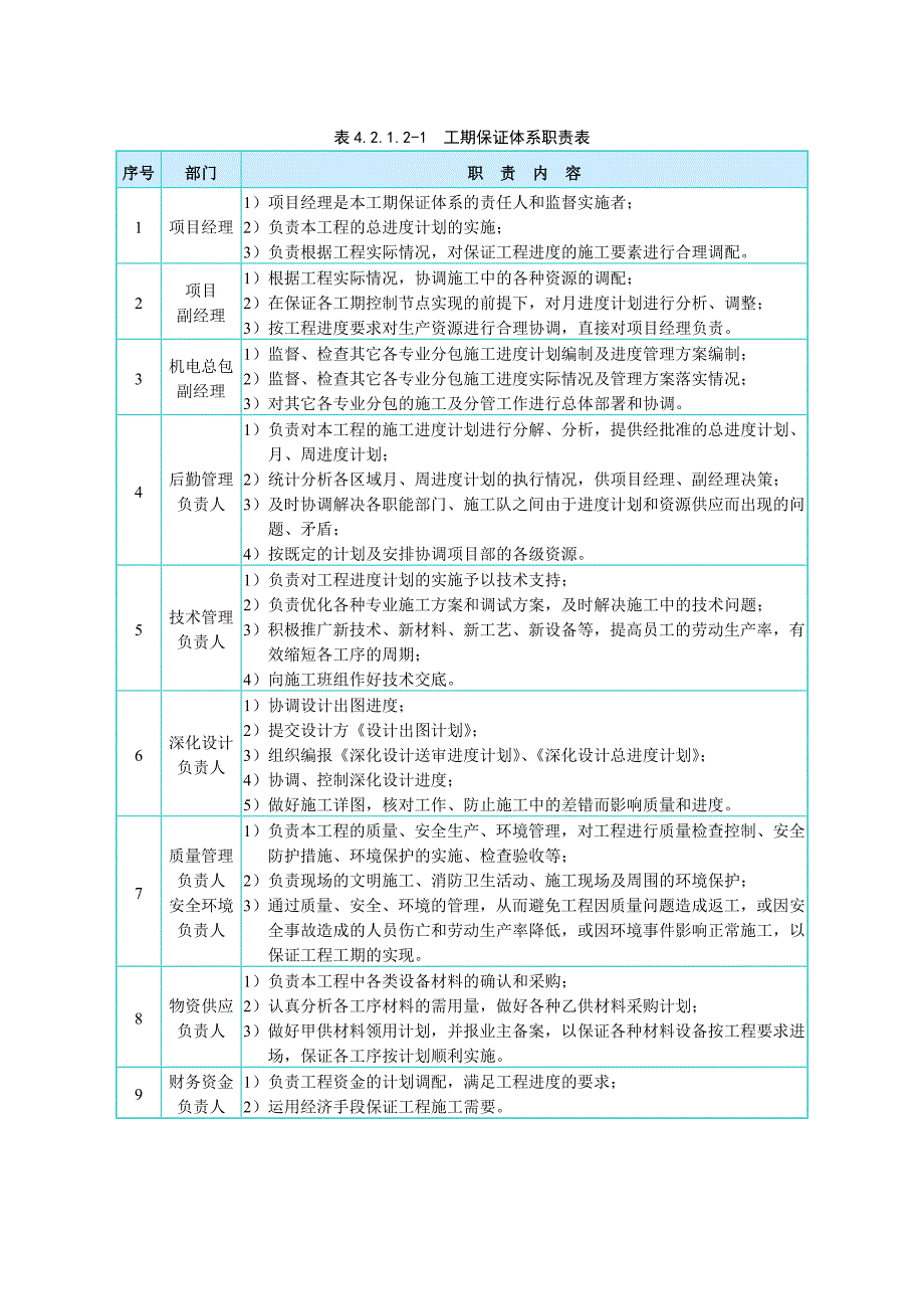 施工进度计划和工期保证措施.doc_第2页