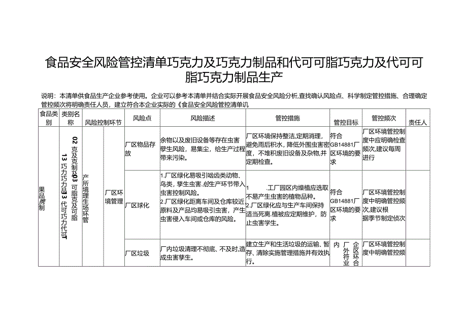 食品安全风险管控清单巧克力及巧克力制品和代可可脂巧克力及代可可脂巧克力制品生产.docx_第1页