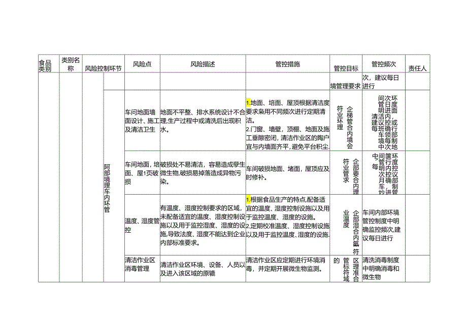 食品安全风险管控清单巧克力及巧克力制品和代可可脂巧克力及代可可脂巧克力制品生产.docx_第2页