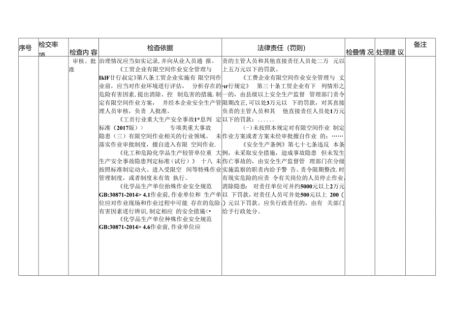 有限空间作业安全检查内容、依据及处罚细则清单.docx_第3页