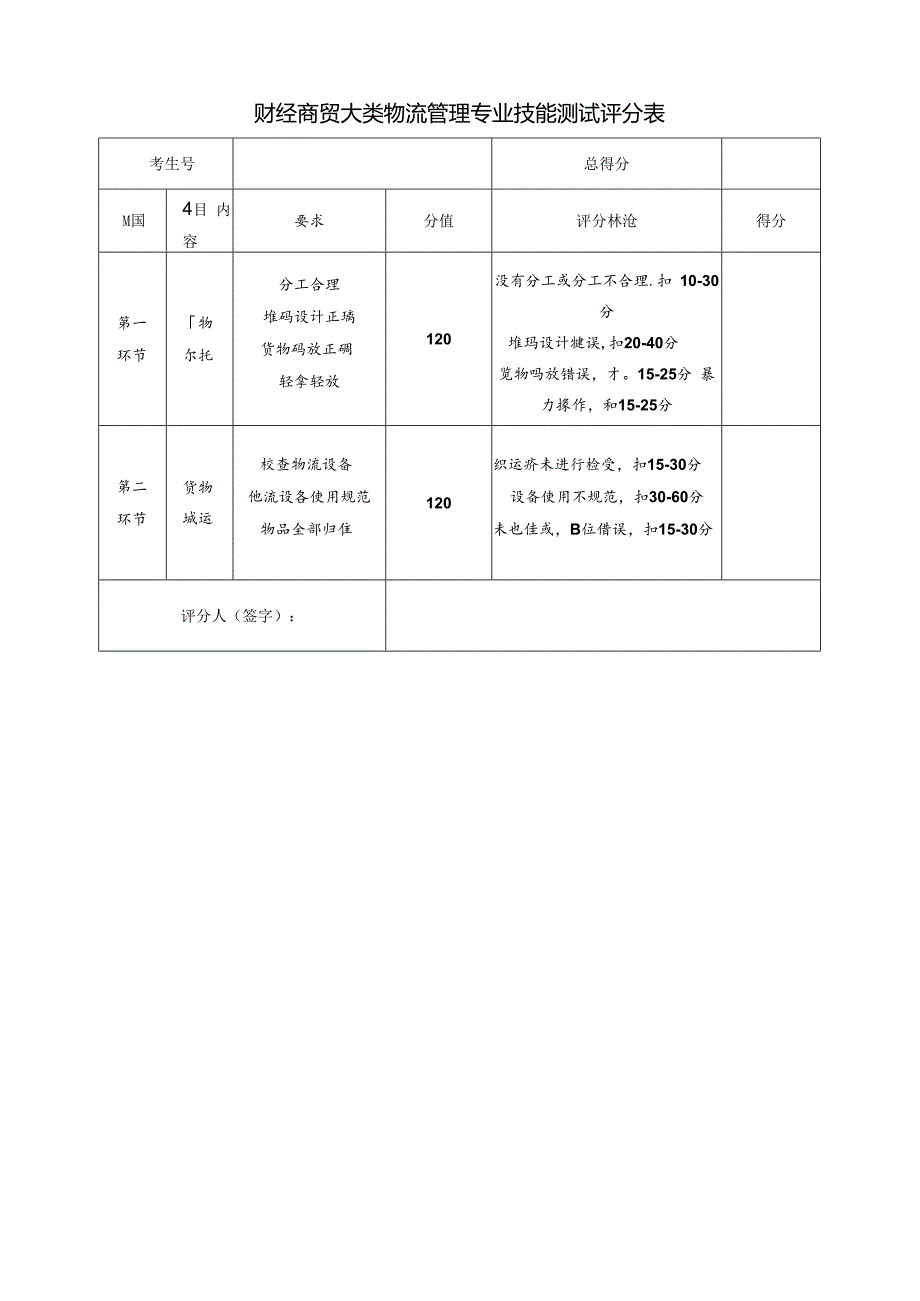 河南XX职业学院202X年中职单招财经商贸大类物流管理专业技能测试方案（2024年）.docx_第2页