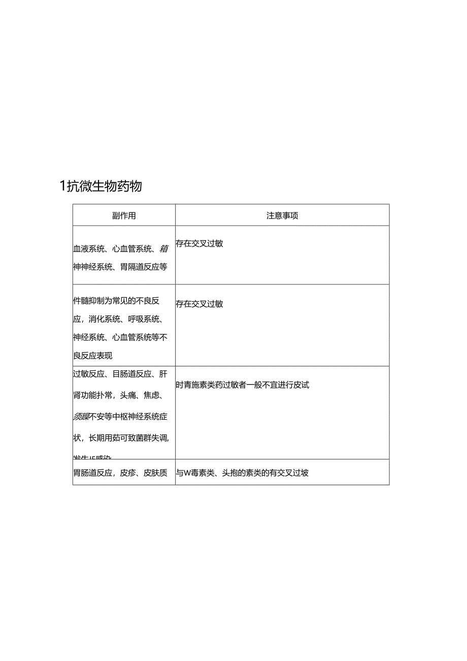 2024《血液系统疾病常用药物》附表.docx_第3页