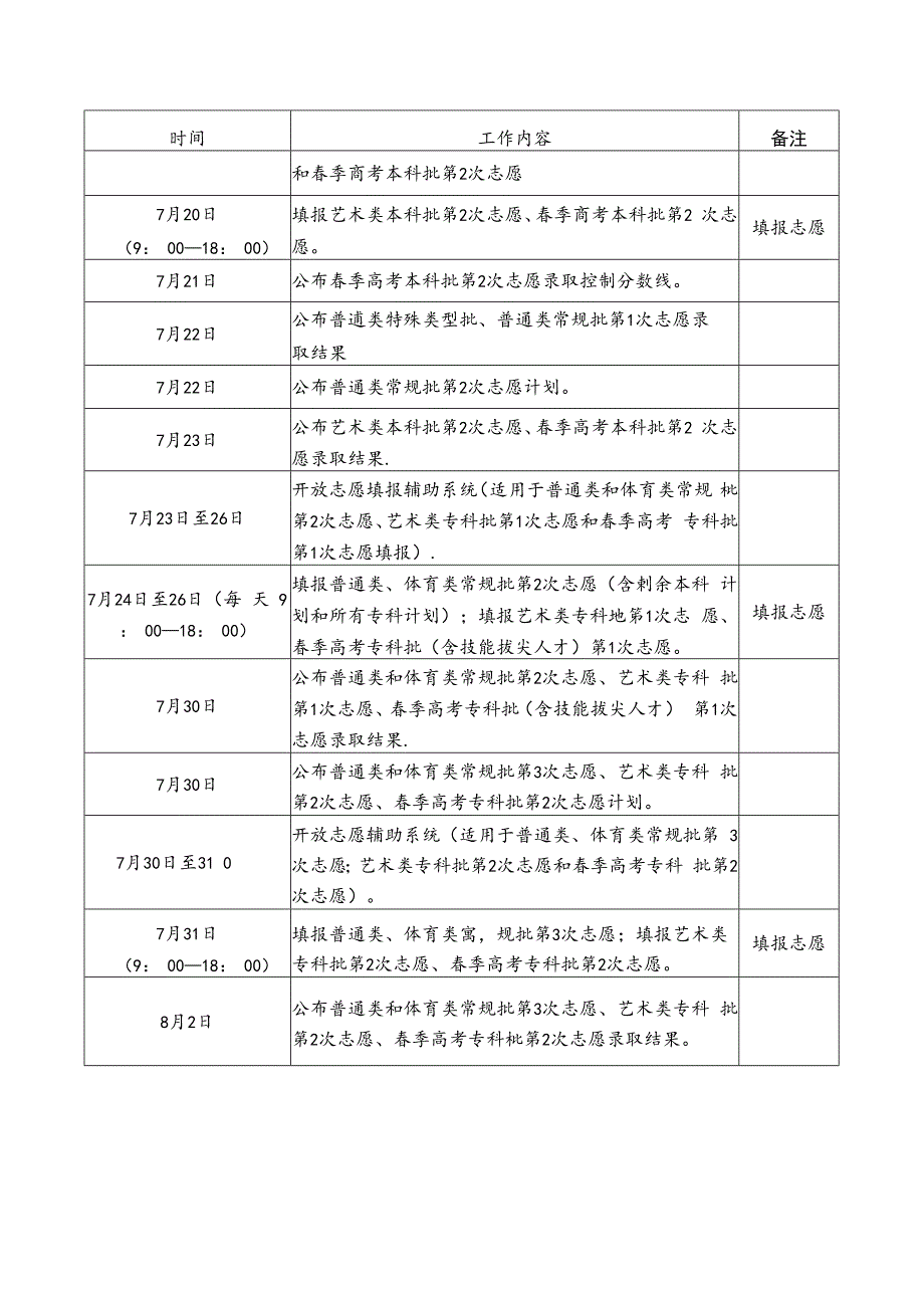 山东2024年普通高校招生录取工作进程表（日程表）.docx_第2页