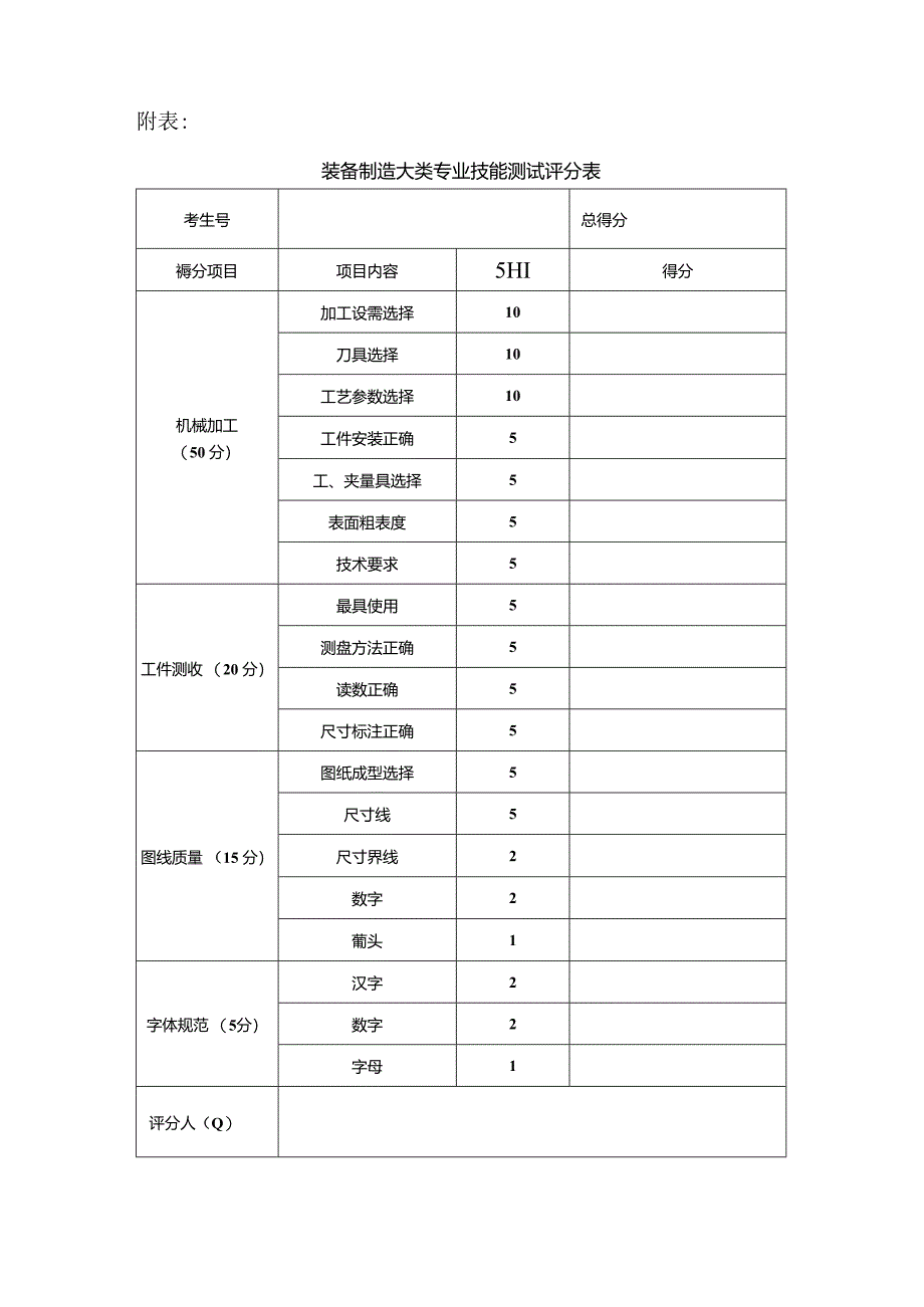 XX水利职业技术学院202X年单招装备制造大类（含计算机类工业互联网技术）专业技能测试方案（(202X年）.docx_第3页