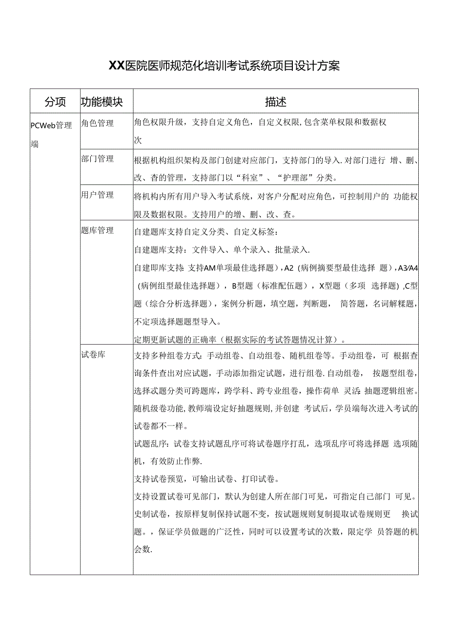 XX医院医师规范化培训考试系统项目设计方案（2024年）.docx_第1页