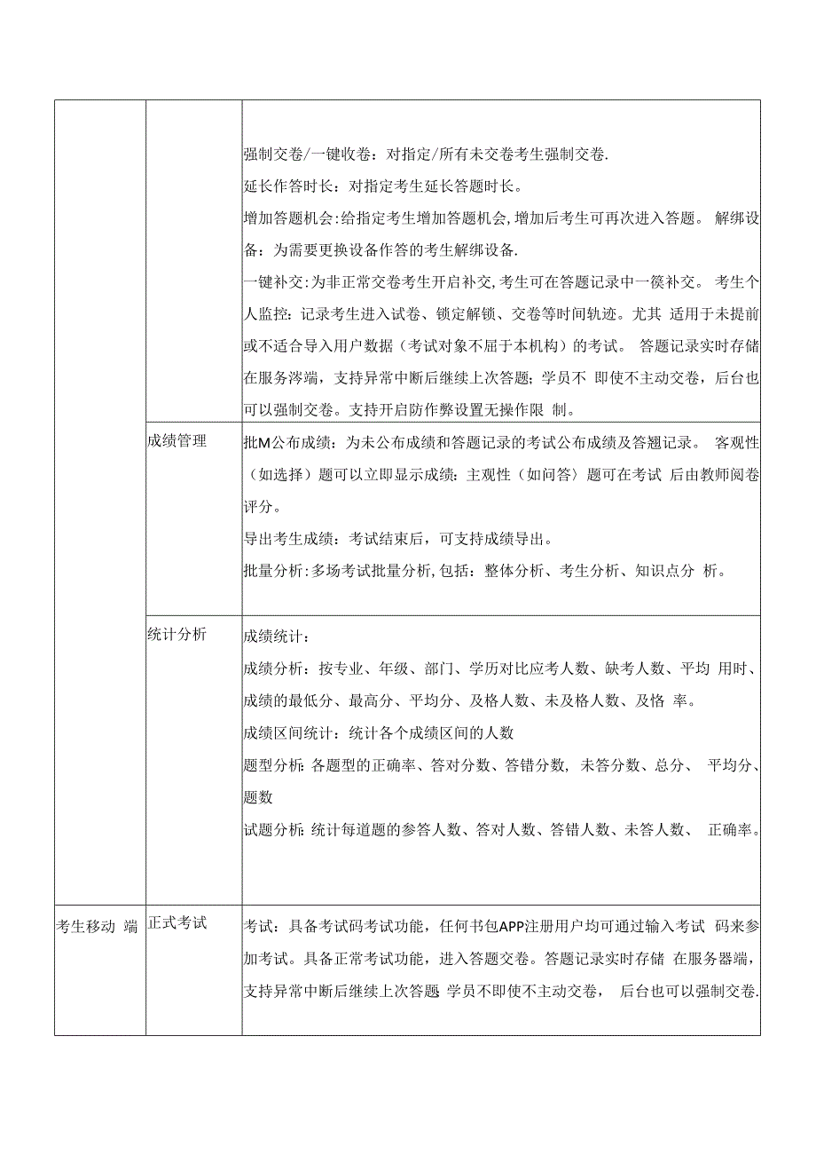 XX医院医师规范化培训考试系统项目设计方案（2024年）.docx_第3页