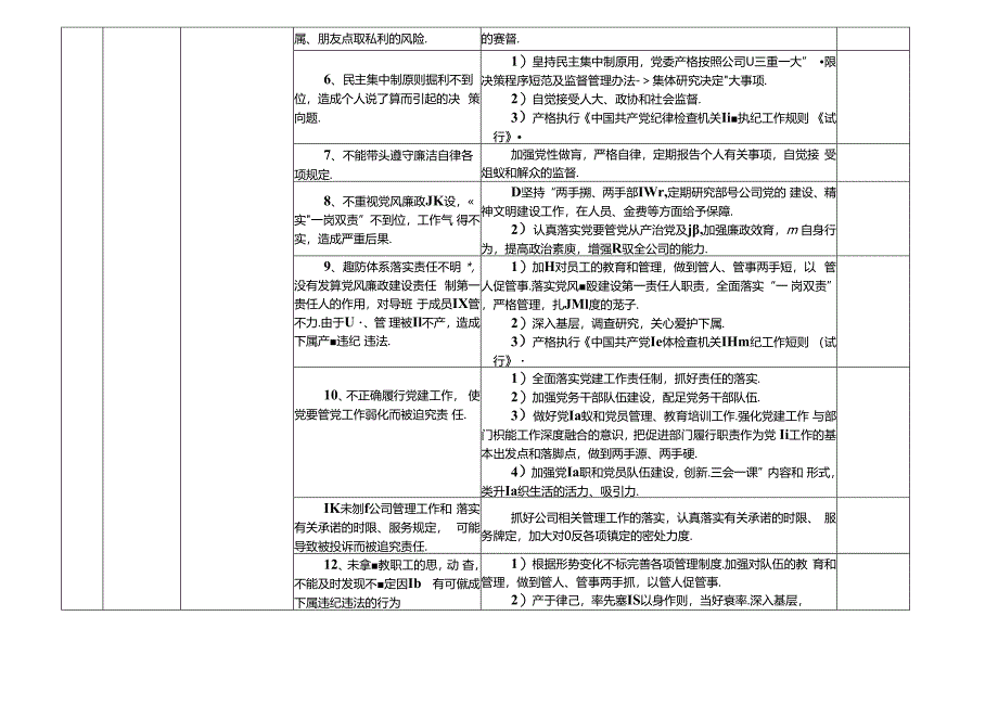 某某交通投资公司各岗位廉政风险点及防控措施一览表（最新最全面版本）.docx_第2页