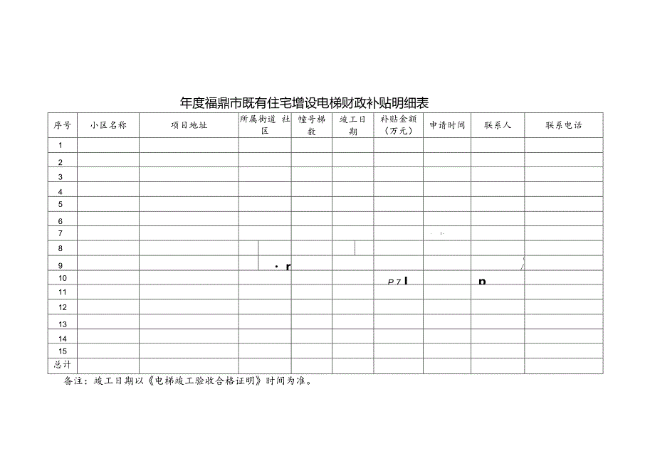 宁德市住房和城乡建设局.docx_第3页