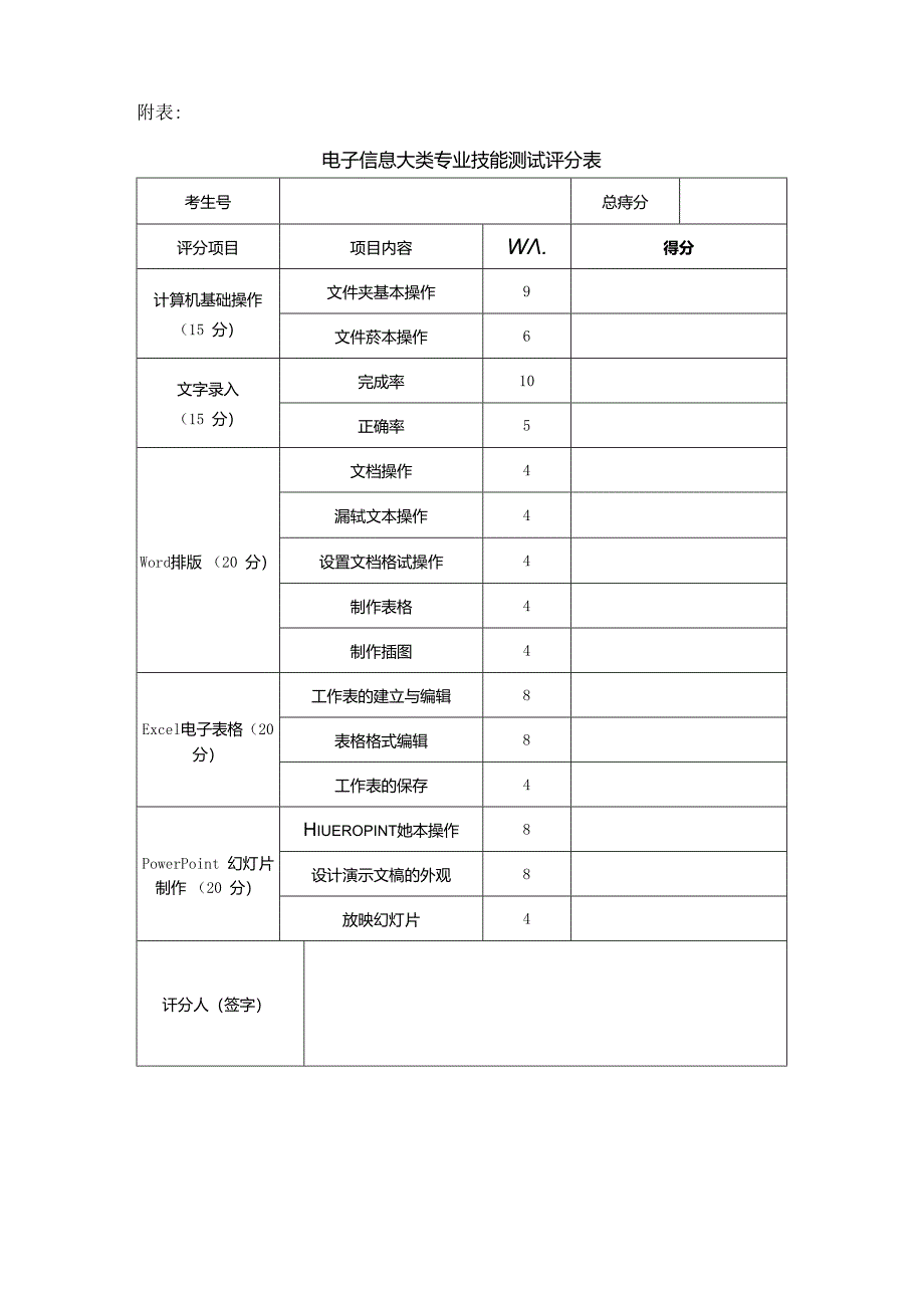 XX水利职业技术学院202X年单招电子与信息大类专业技能测试方案（(202X年）.docx_第3页