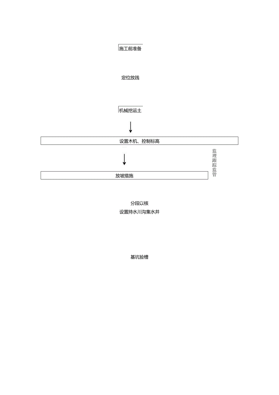 化粪池土方开挖专项施工方案.docx_第3页