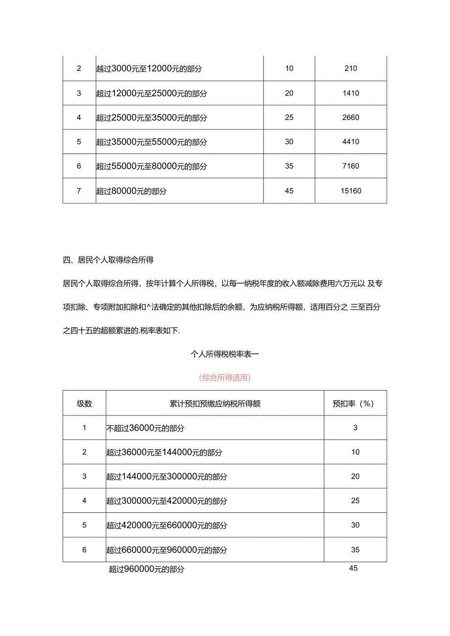 个人所得税税率表（预扣率）.docx_第3页