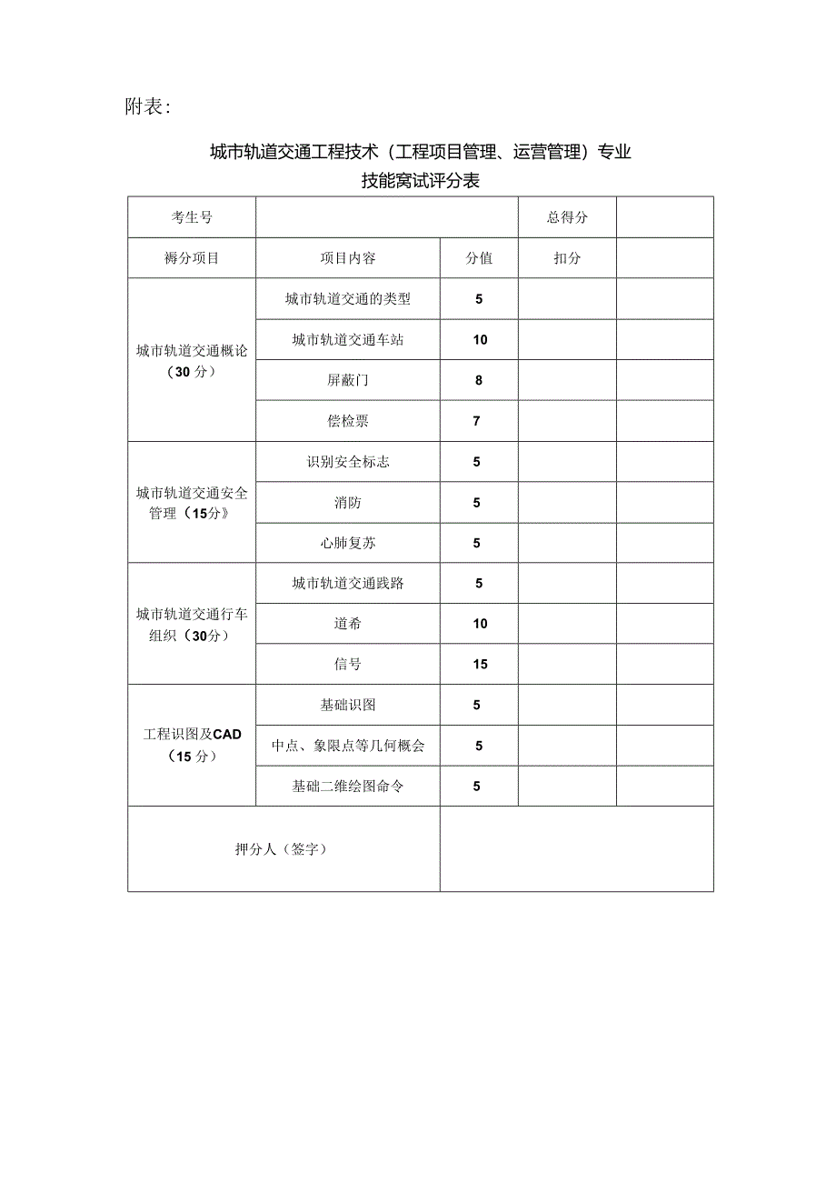 XX水利职业技术学院202X年单招城市轨道交通工程技术（工程项目管理、运营管理）专业技能测试方案（2024年）.docx_第3页