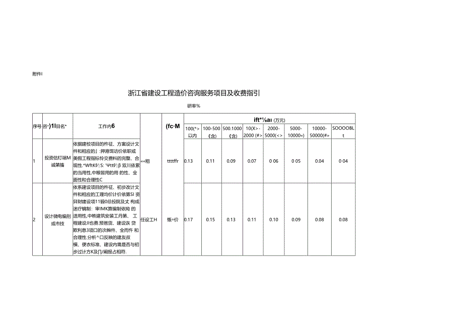 4【浙建价协〔2021〕13号浙江省建设工程造价咨询服务项目及收费指引.docx_第2页