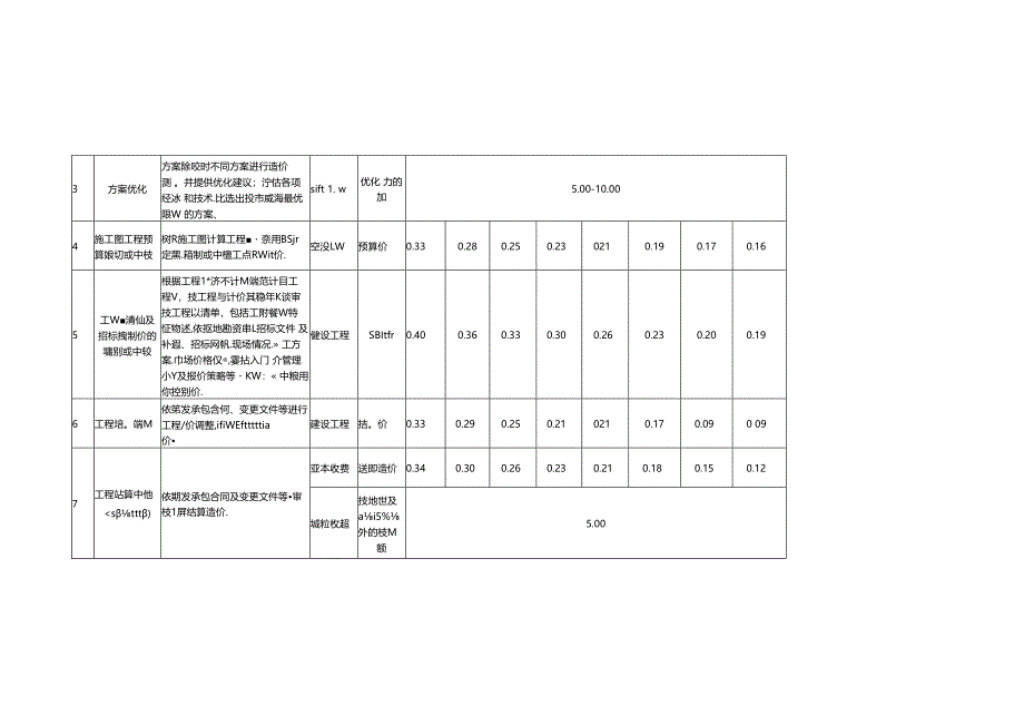 4【浙建价协〔2021〕13号浙江省建设工程造价咨询服务项目及收费指引.docx_第3页