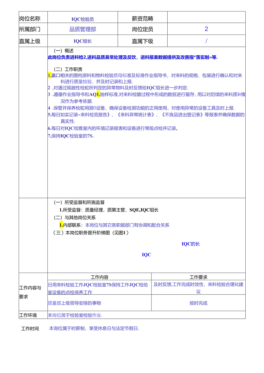 IQC岗位职责说明书.docx_第2页