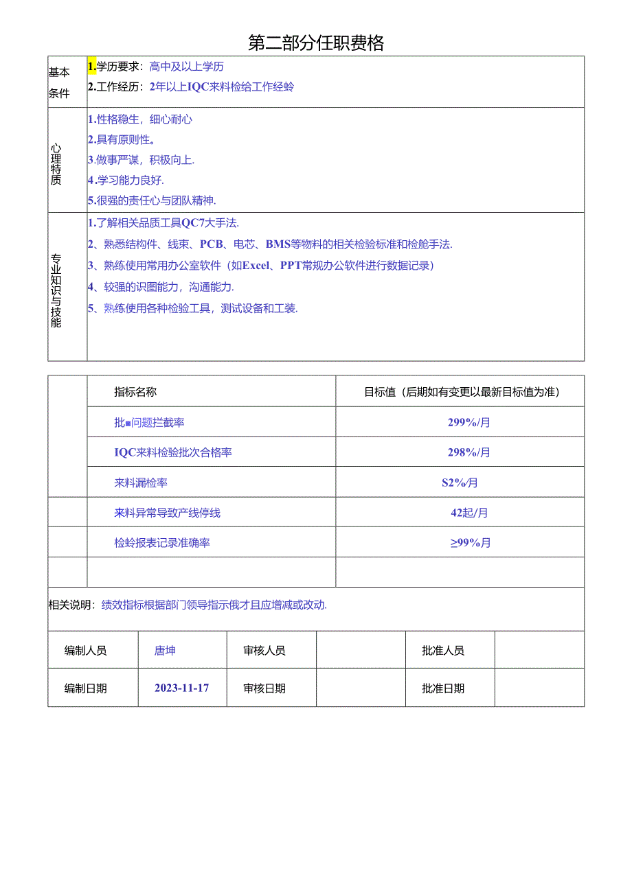 IQC岗位职责说明书.docx_第3页