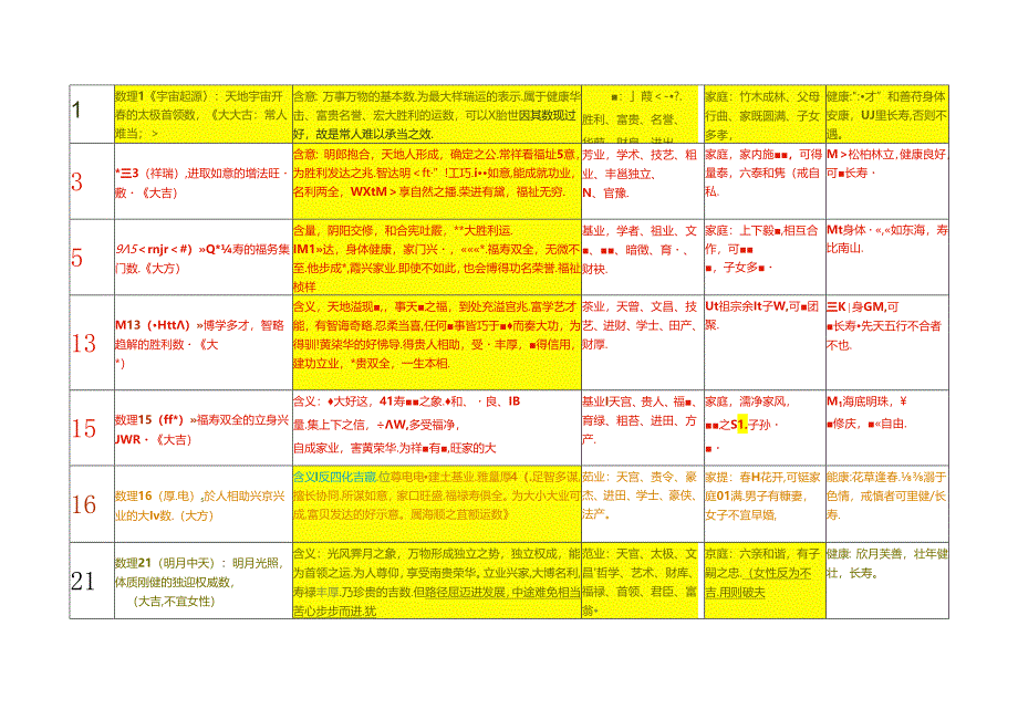 81数理【命名吉数】.docx_第1页