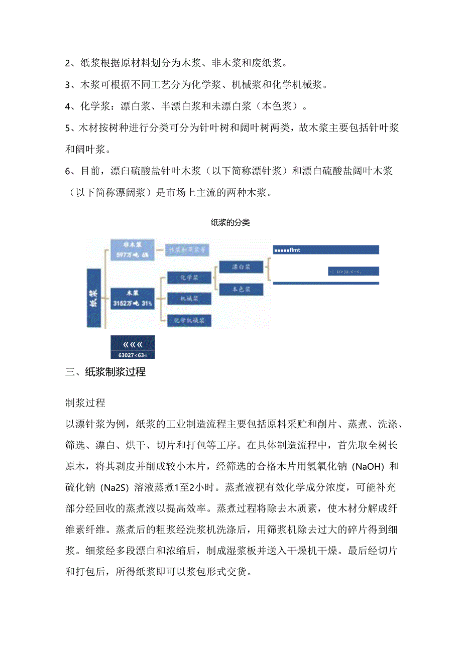 期货一天学习一个基本面——纸浆.docx_第2页