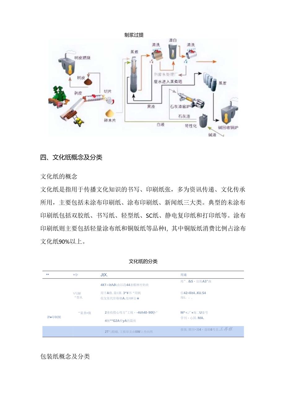 期货一天学习一个基本面——纸浆.docx_第3页