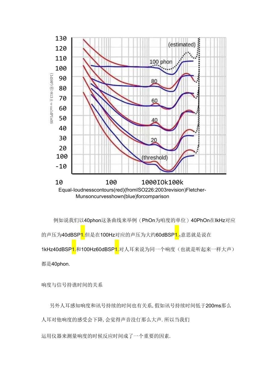 LUFS 响度测量.docx_第2页