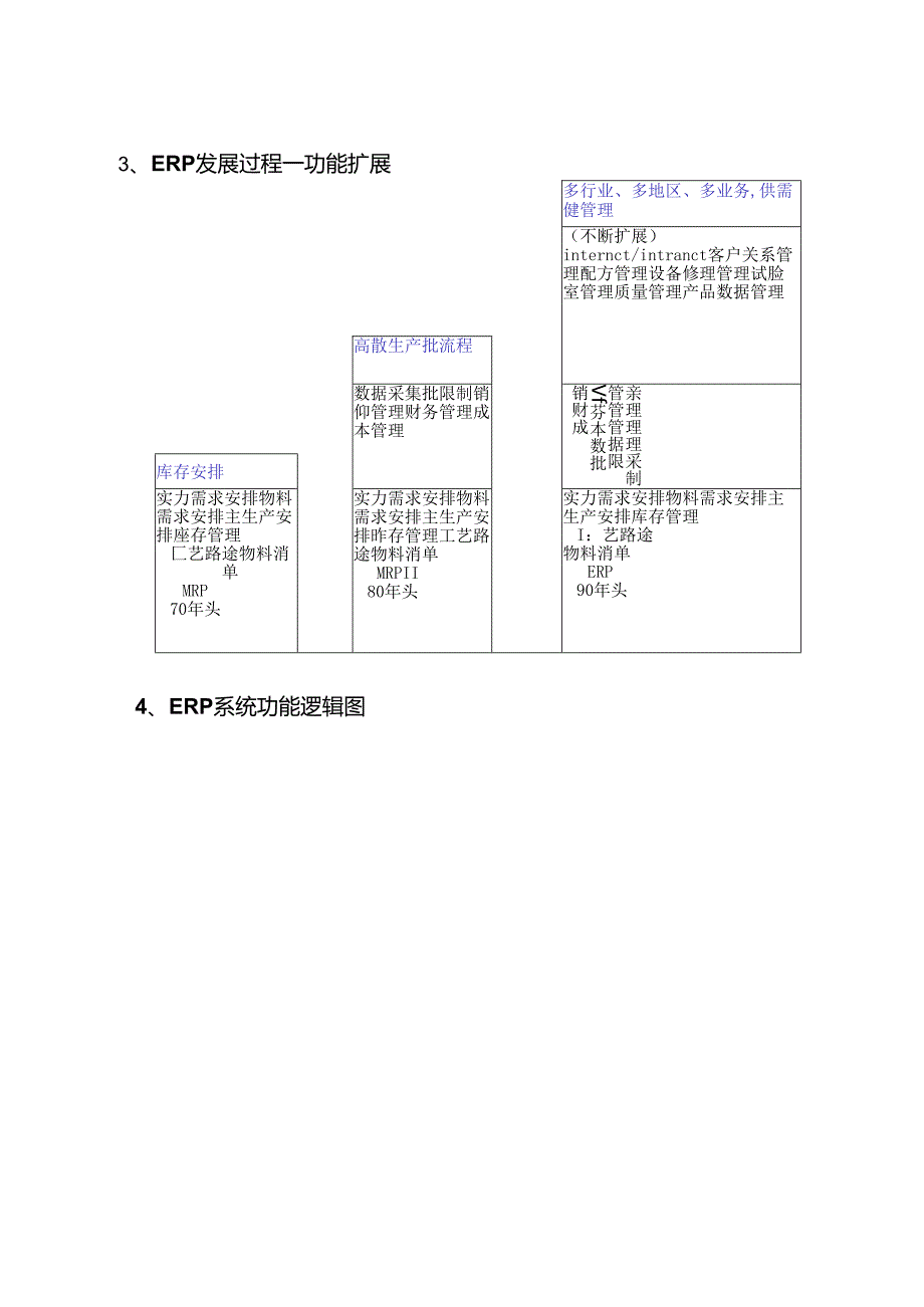 ERP概念、发展历程、功能逻辑图--.docx_第2页