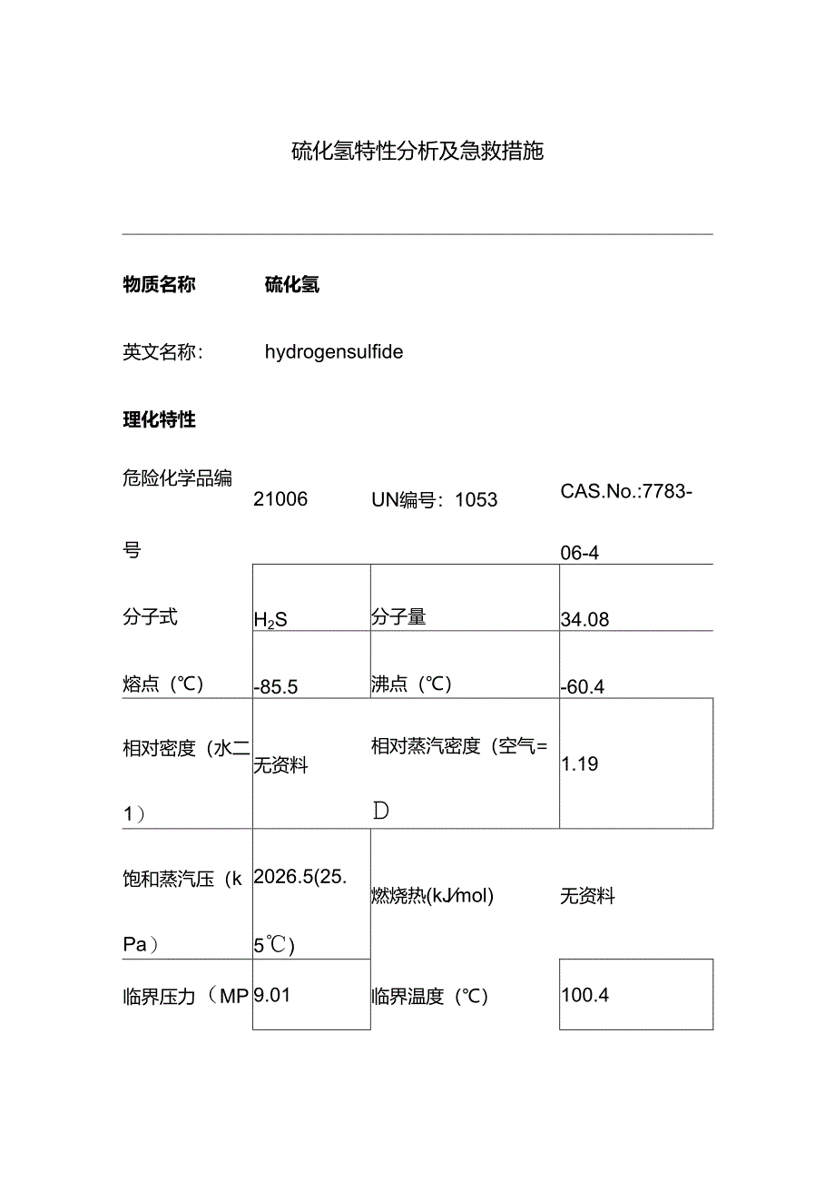 硫化氢特性分析及急救措施.docx_第1页