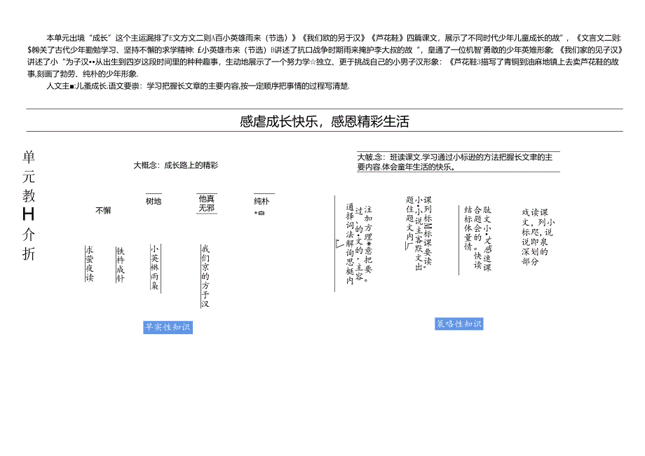 部编四下第六单元大单元教学设计.docx_第3页