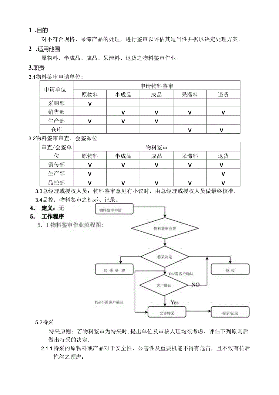 ISO9001：2015物料鉴审控制程序.docx_第1页