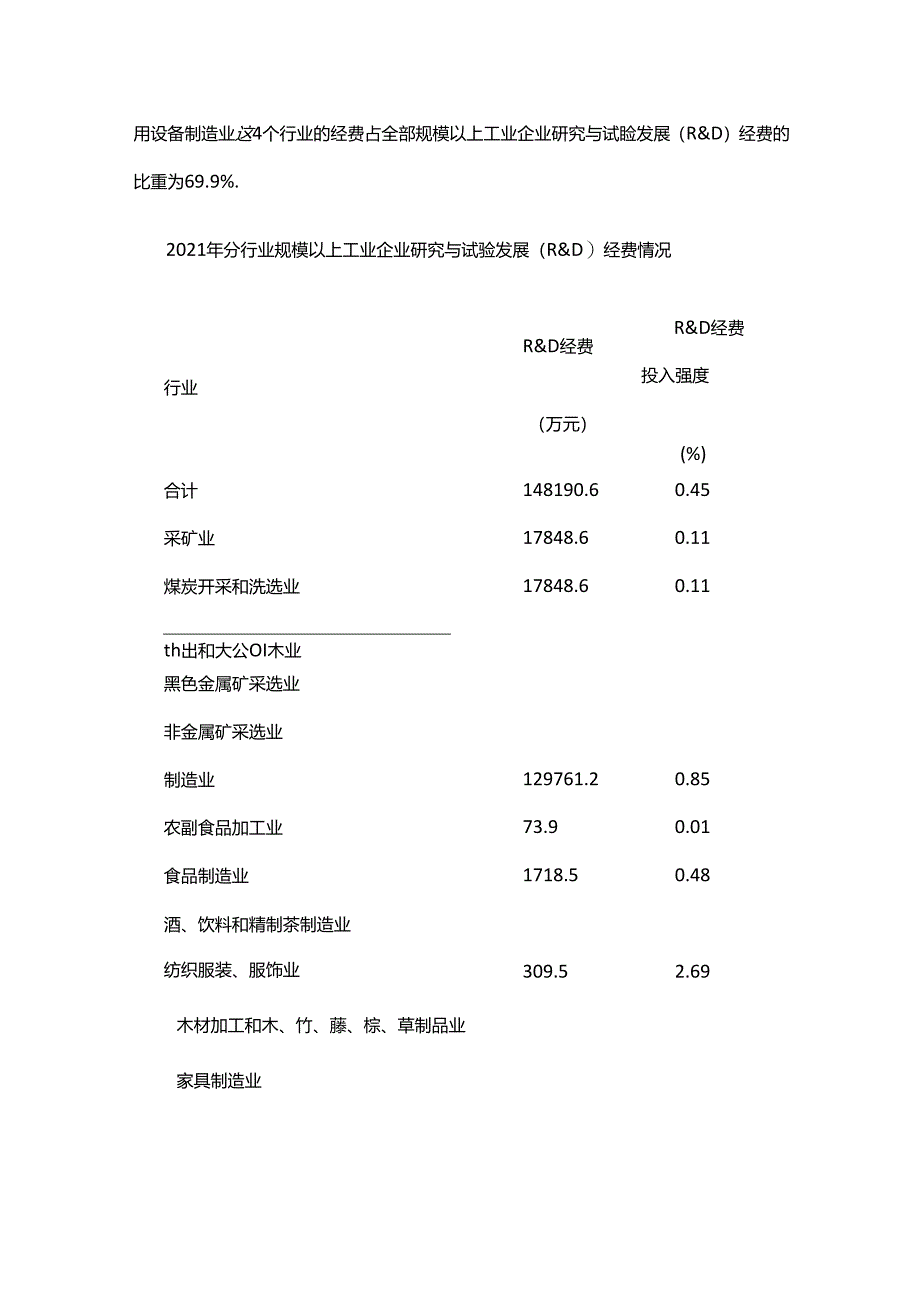 2021年晋中市科技经费投入统计公报.docx_第2页