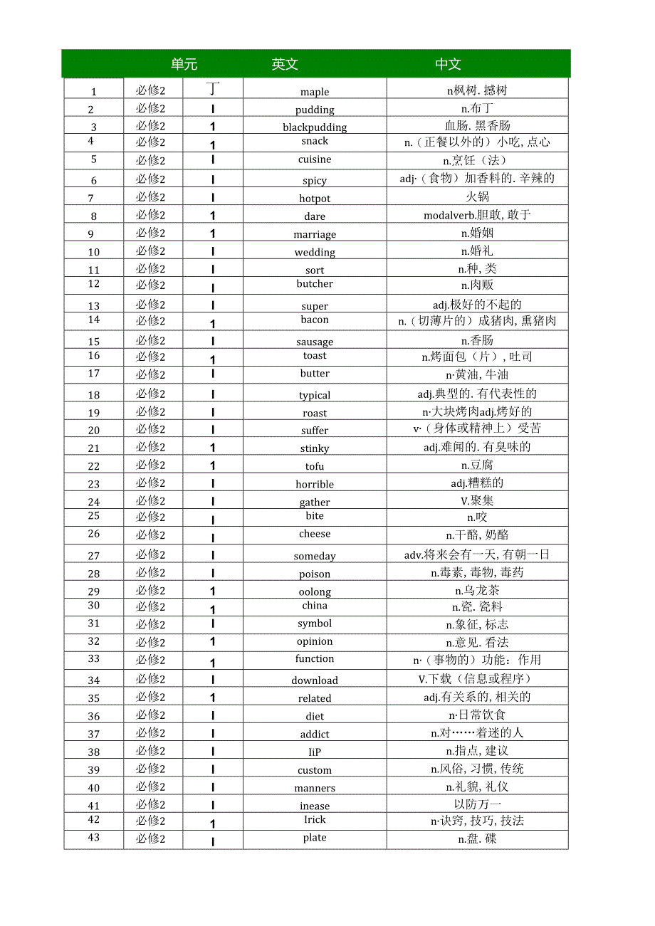 外研版（2019）必修 第二册 单词表 素材（表格式）.docx_第1页