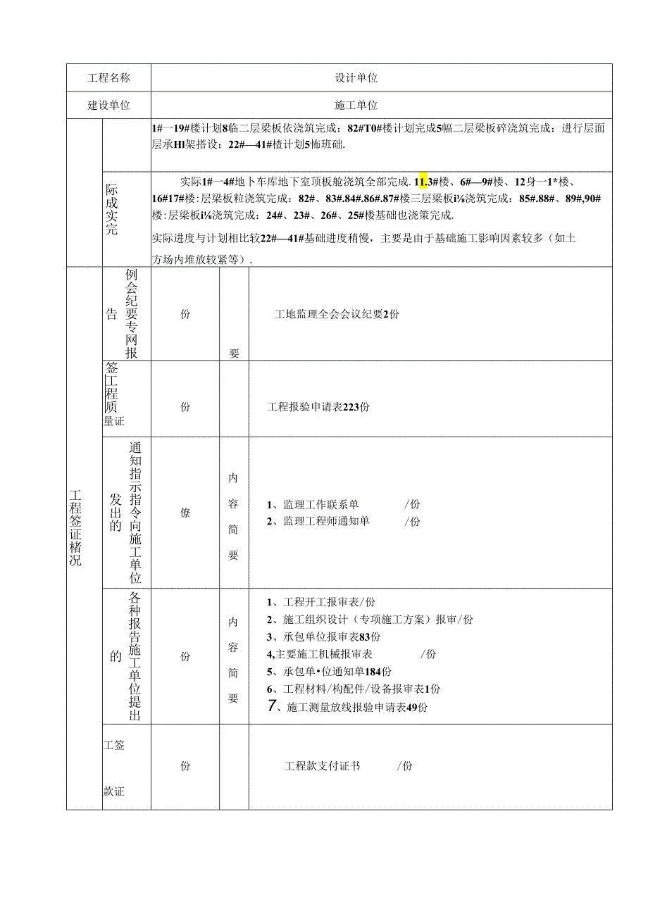 [监理资料]监理月报（第05期）.docx_第2页