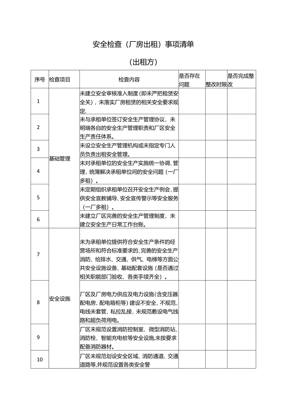 安全检查（厂房出租）事项清单.docx_第1页