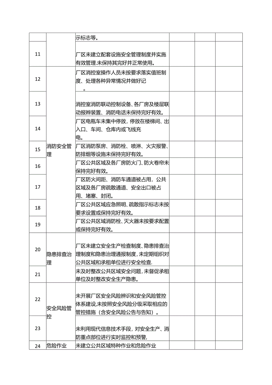 安全检查（厂房出租）事项清单.docx_第2页