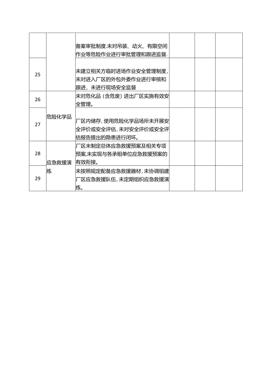 安全检查（厂房出租）事项清单.docx_第3页