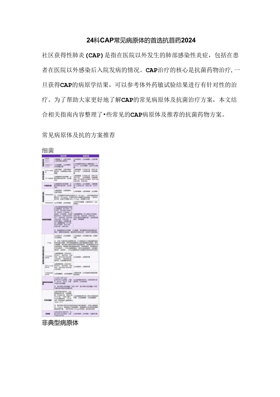 24种CAP常见病原体的首选抗菌药2024.docx_第1页