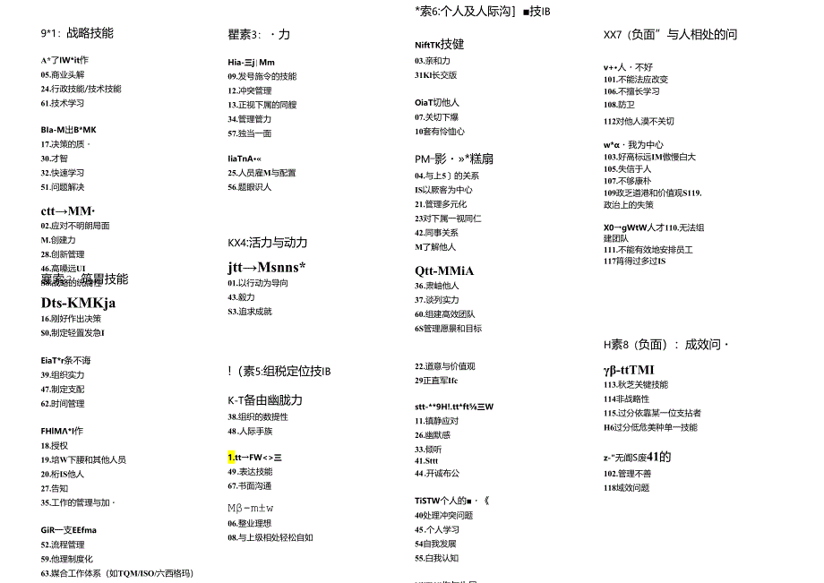 Lominger-的67种能力总览图.docx_第1页