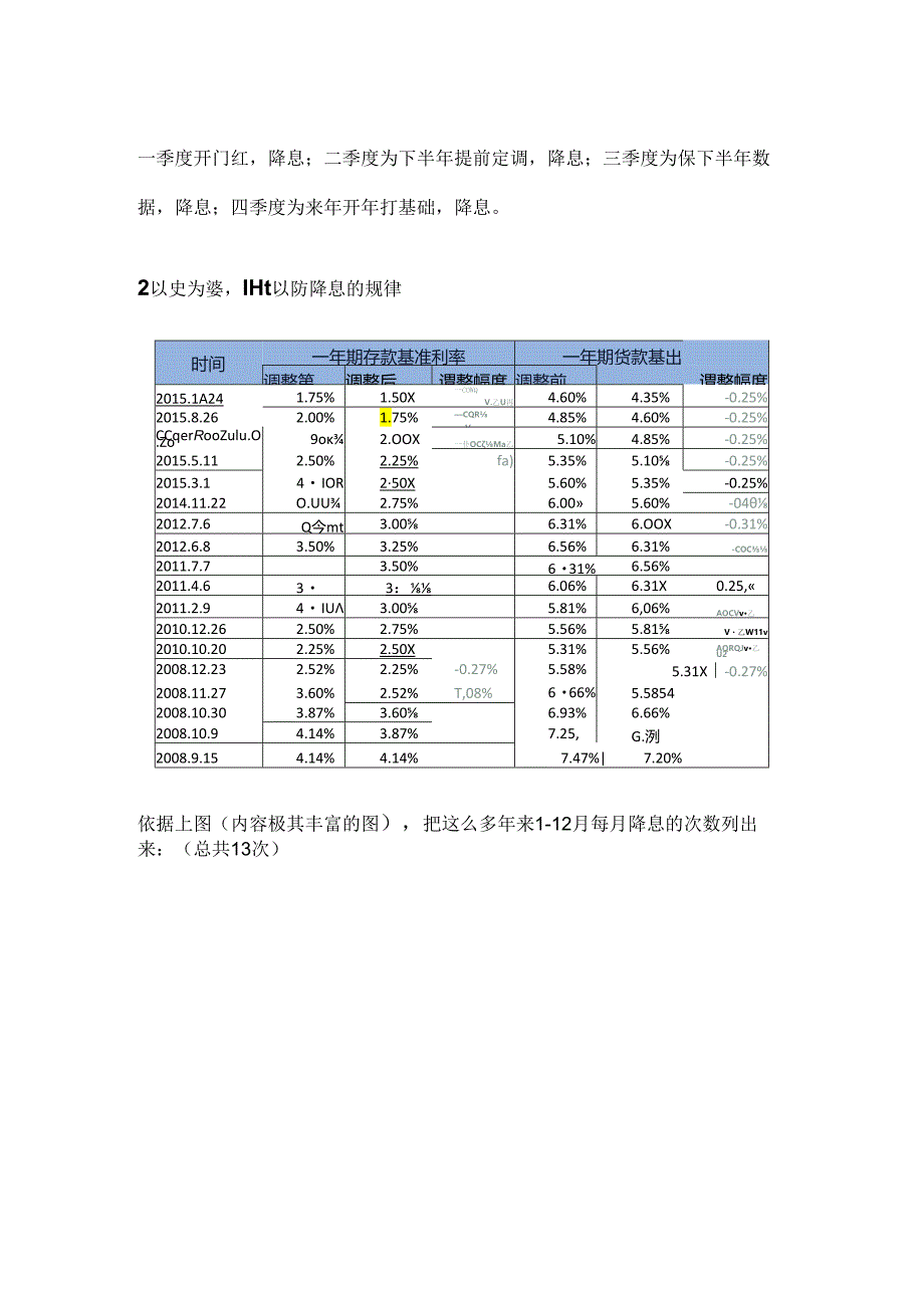 LPR贷款如何选择重定价日最划算.docx_第3页