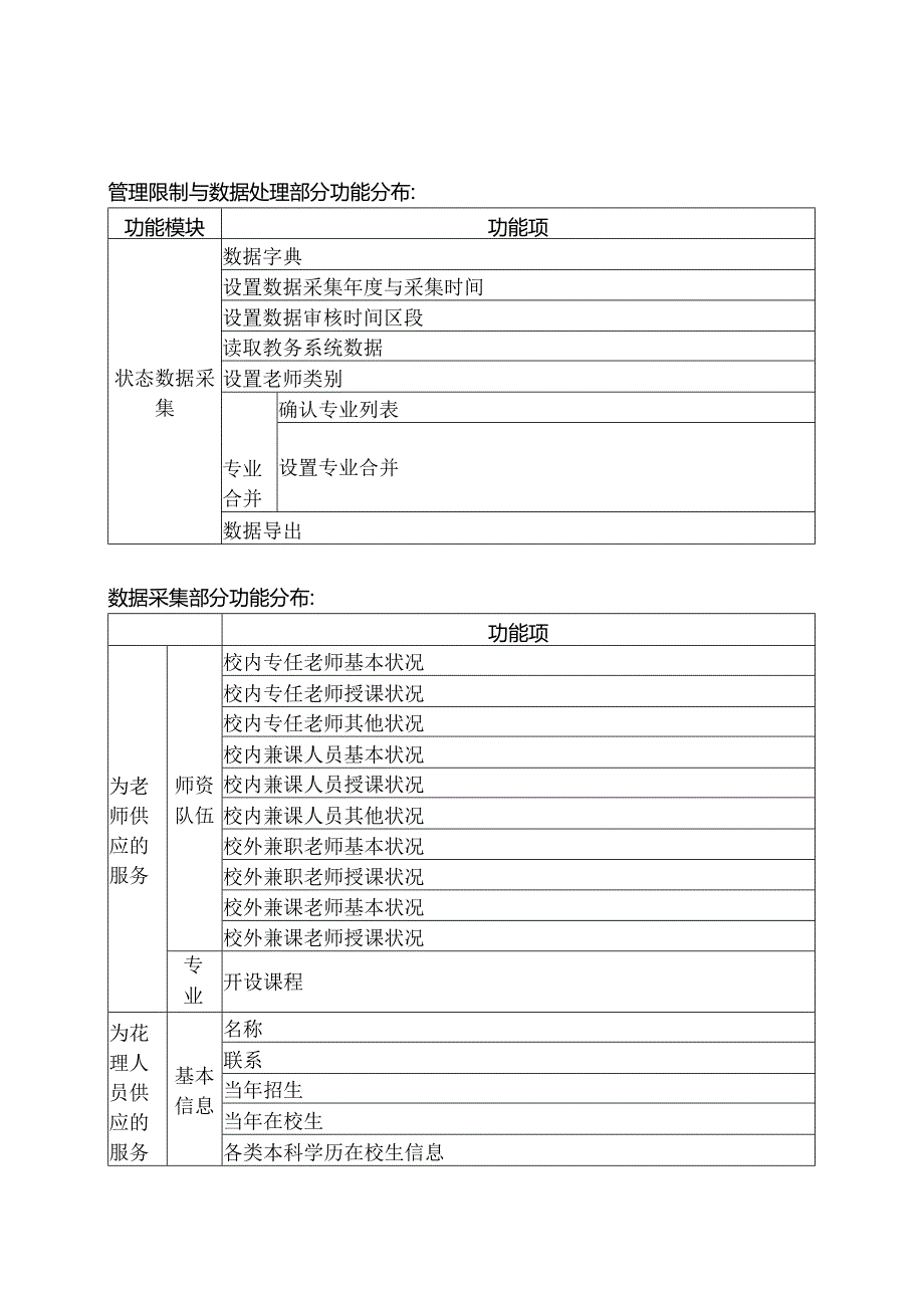 KINGOSOFT高等职业院校人才培养工作状态数据采集平台.docx_第3页